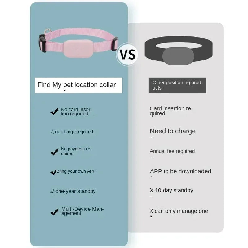 Smart GPS Pet Collar: 24/7 Total Safety for Your Pet