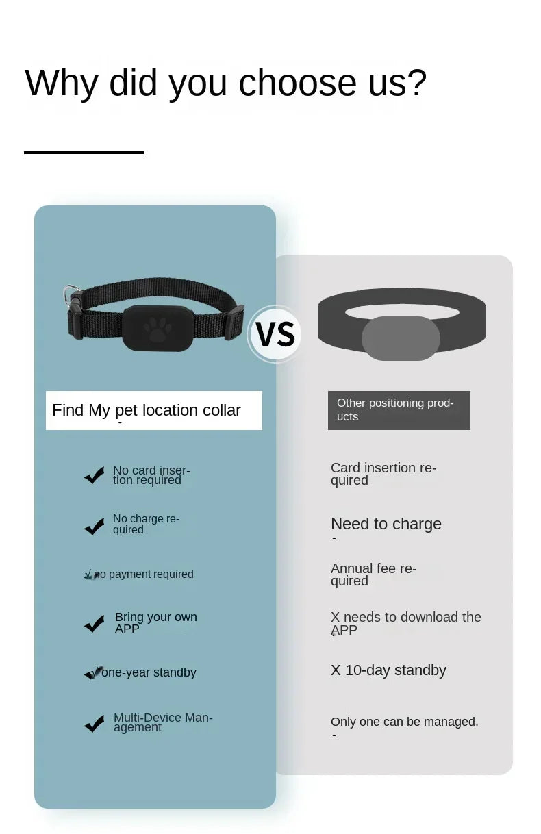 Smart GPS Pet Collar: 24/7 Total Safety for Your Pet